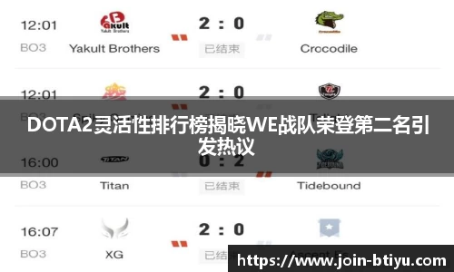 DOTA2灵活性排行榜揭晓WE战队荣登第二名引发热议